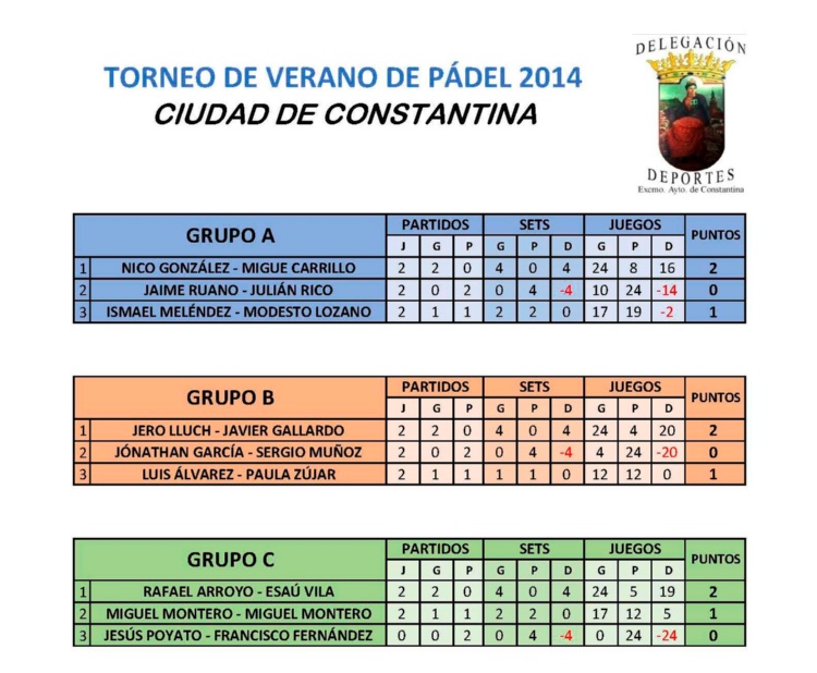 Torneo Padel Verano 2014_Grupos